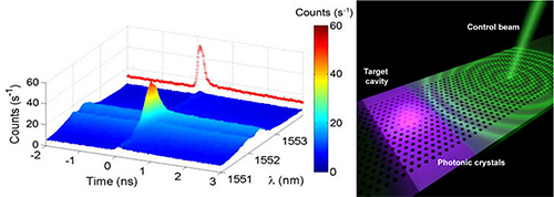 Microcavity Pulsed Laser