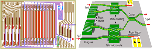 Photonic Integrated Circuit