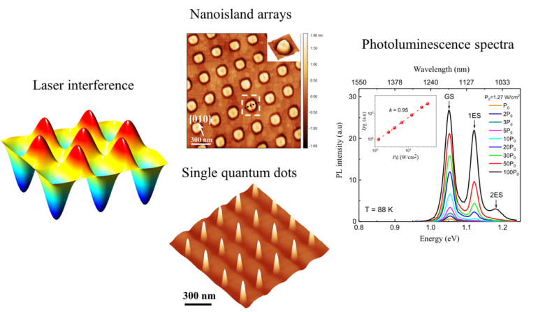 祝贺王韵染研究成果发表于《ACS Applied Nano Materials》