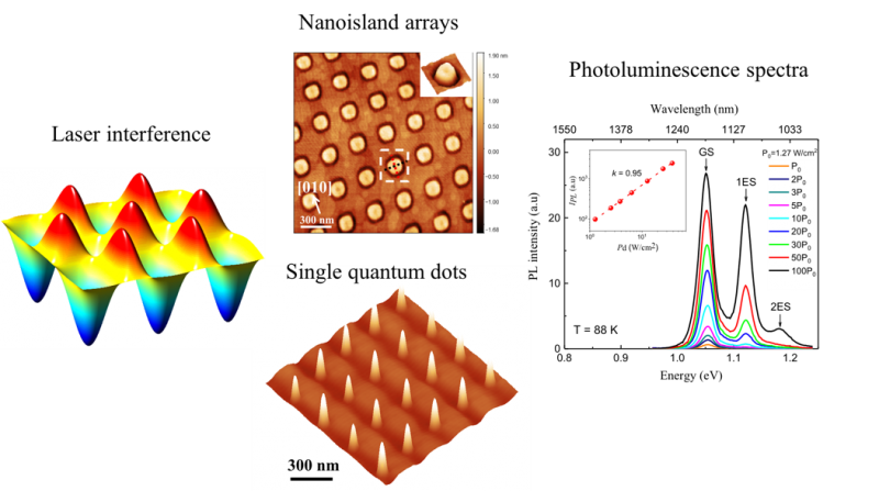 Paper was published in ACS Applied Nano Materials