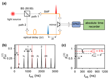 Paper was published in Review of Scientific Instruments