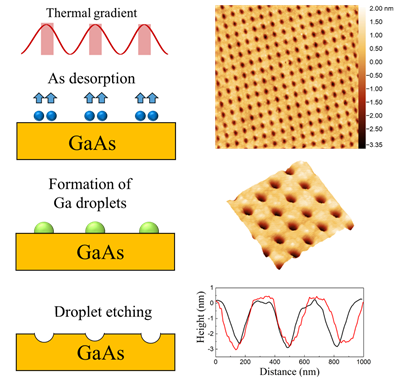 Paper was published in Optics Express