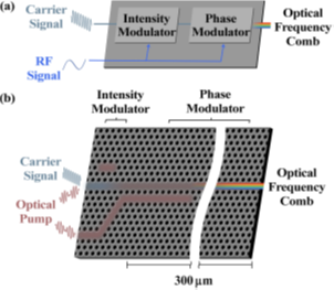 Paper was published in  IEEE Journal of Selected Topics in Quantum Electronics