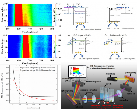 Paper was published in Catalysis Science & Technology